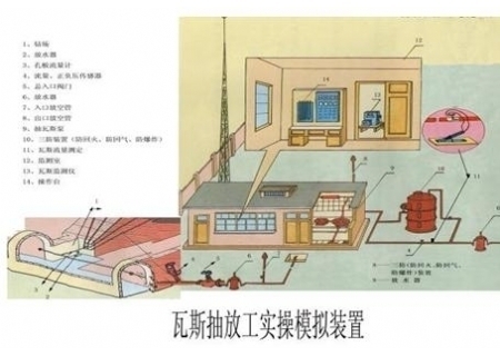 瓦斯抽放工實操模擬裝置