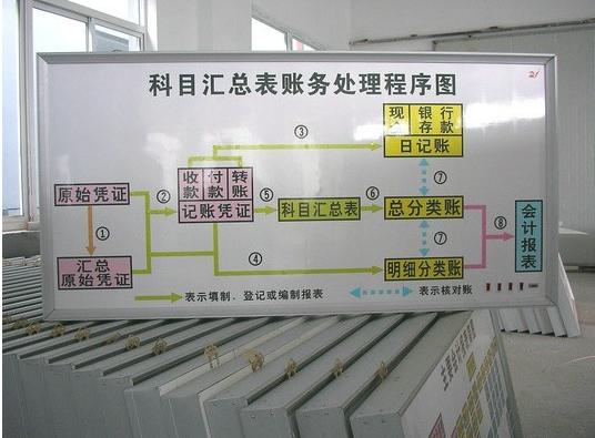 財會模擬實驗設備