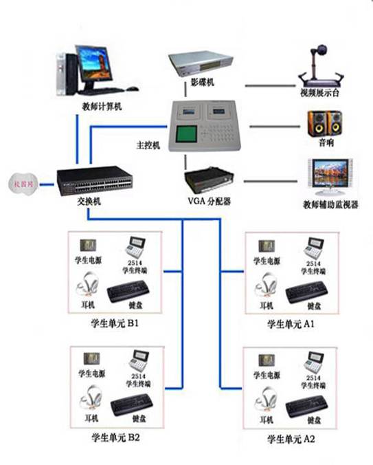 YL-9900S型 全數字語音學習系統,數字語言實驗室設備