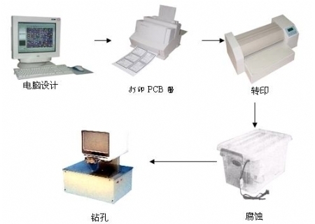 YL-PCB-2A 印制板快速制作系統