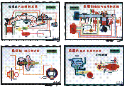 電子電噴自動程控示教板,實驗設備