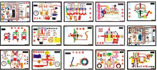 汽車全電動程序控制電教板,實驗設備