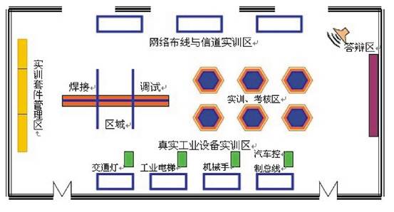 實驗設備,實訓設備