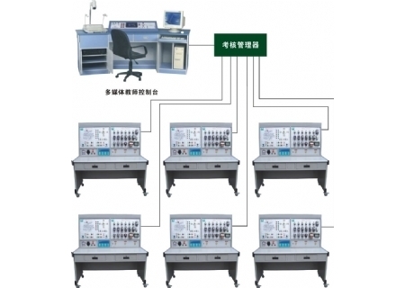 YLWLJ-網絡化智能型機床實訓考核裝置