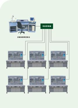 機床電氣技能實訓考核裝置,實訓設備