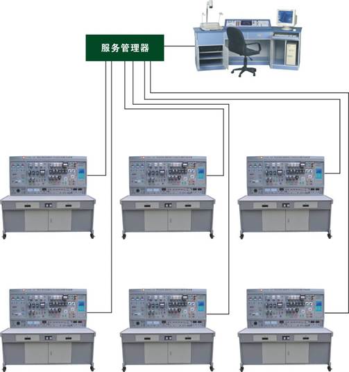 維修電工和技能實訓智能考核裝置,實訓設備