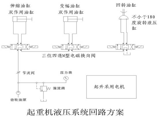 起重機演示系統、透明液壓傳動演示系統