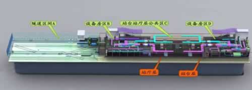 城市軌道交通車站運營模擬系統實訓設備