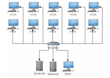 SHYL-88GJ 虛擬裝配三維仿真教學系統