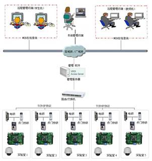 無線實驗室管理系統