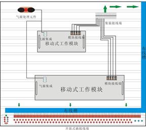 SHYL-DPS01拆裝式自動生產線組裝與調試實訓系統，生產線拆裝與調試實訓裝置