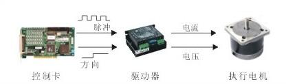 高級(jí)測(cè)控系統(tǒng)綜合實(shí)驗(yàn)平臺(tái)是將計(jì)算機(jī)技術(shù)、單片機(jī)技術(shù)、控制技術(shù)和通信技術(shù)應(yīng)用于傳感器原理和測(cè)控實(shí)驗(yàn)儀應(yīng)用性實(shí)驗(yàn)的綜合性實(shí)驗(yàn)系統(tǒng)