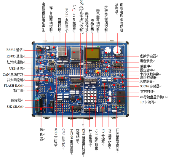 SHYL-528M 單片機(jī)與MCGS組態(tài)綜合實(shí)驗(yàn)系統(tǒng),單片機(jī)實(shí)驗(yàn)箱