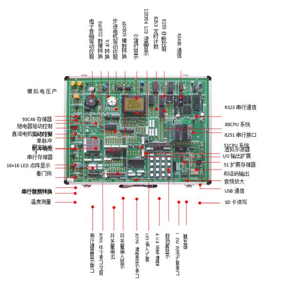 SHYL-M530多種單片機、微機接口與組態(tài)綜合實驗系統(tǒng)