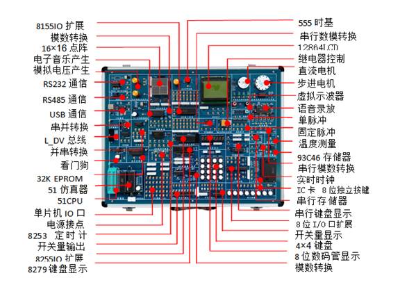 單片機綜合實驗系統實驗箱，單片機綜合實驗系統實驗平臺，上海榮育教學設備有限公司