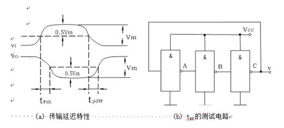 數(shù)字電路實(shí)驗箱TTL集成邏輯門的邏輯功能與參數(shù)測試 