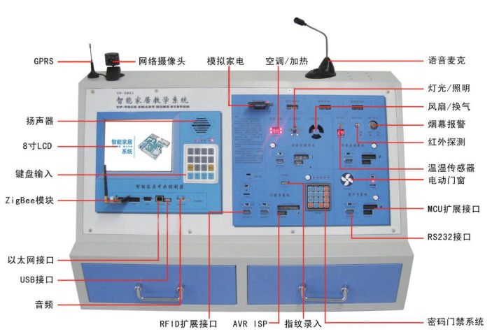 SHYL-BCJJ05型 智能家居實訓系統(tǒng)（柜式）