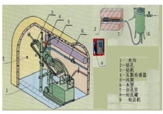 YLMAT-13煤礦井下探放水作業人員實操裝置