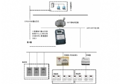 YLDLX-119型 抄表核算員培訓考核裝置