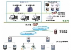 YLDLX-12型 電力負荷控制員實訓系統