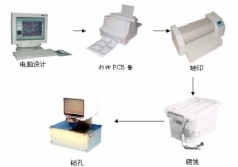 YL-PCB-2A 印制板快速制作系統(tǒng)