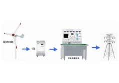 SHYL-YF19 1KW永磁風(fēng)力發(fā)電機(jī)并網(wǎng)實(shí)驗(yàn)系統(tǒng)